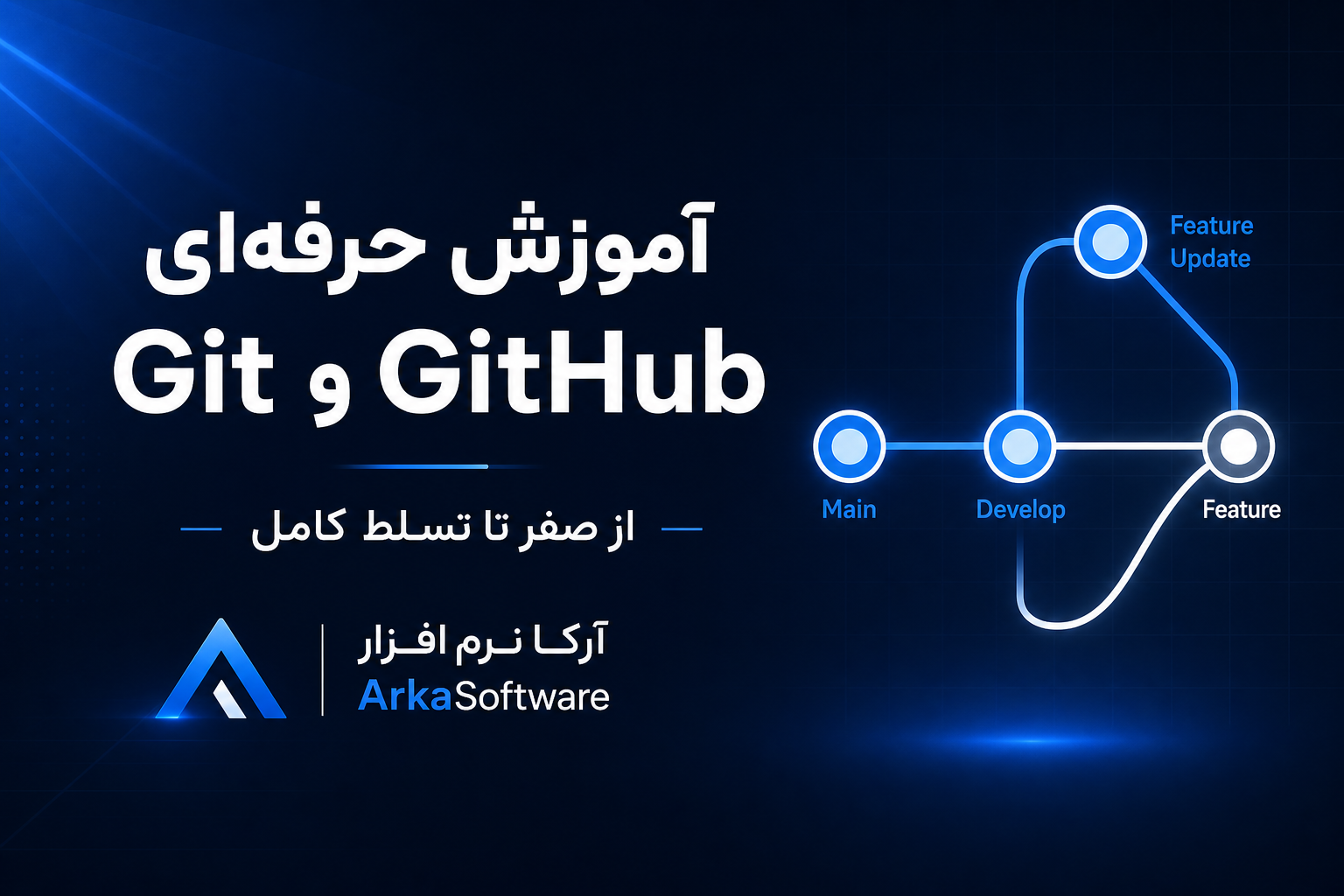 آموزش حرفهای Git و GitHub از صفر تا تسلط کامل | کنترل نسخه و همکاری تیمی
