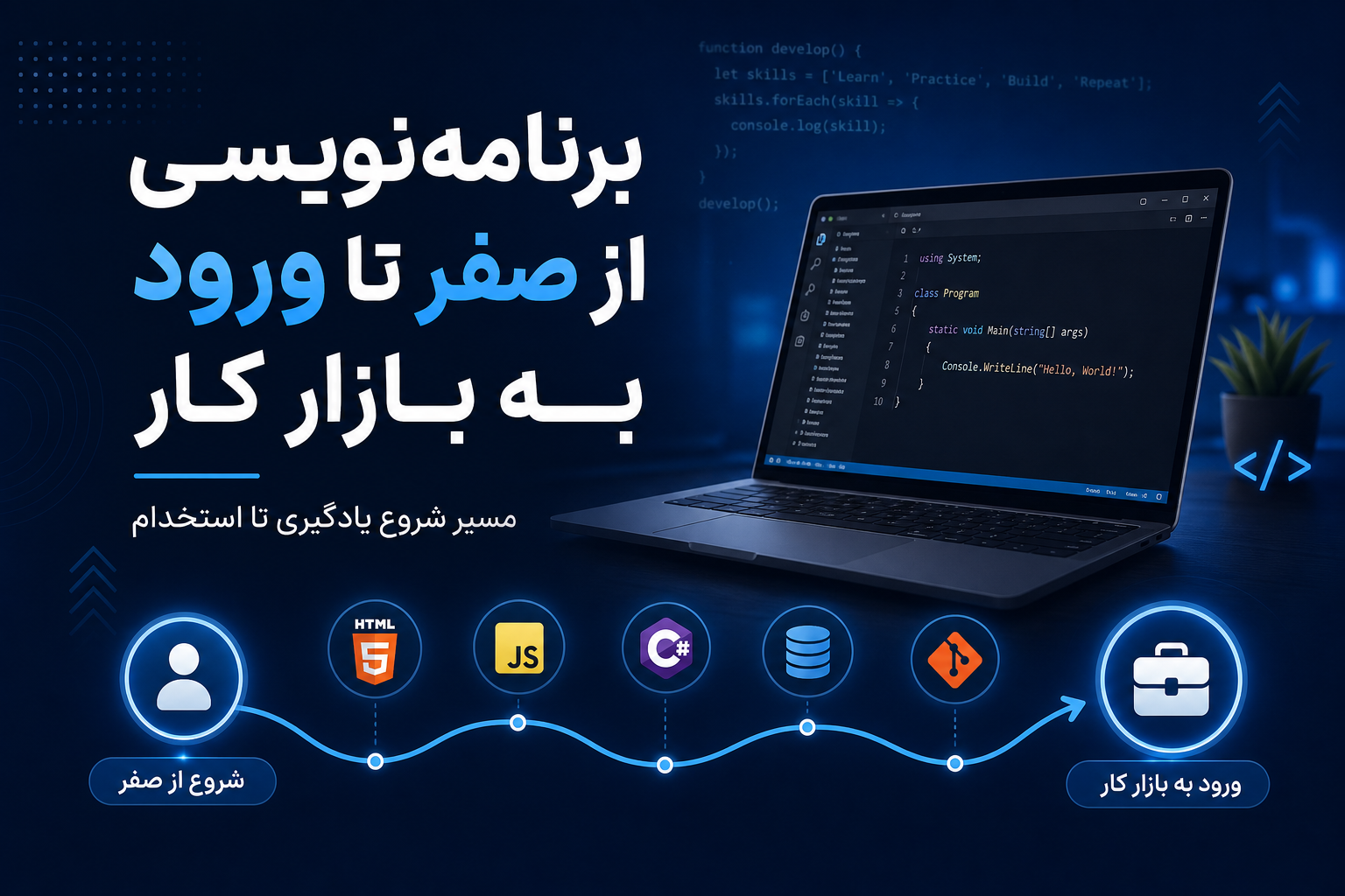 سمینار برنامهنویسی از صفر تا ورود به بازار کار | مسیر یادگیری و استخدام برنامهنویس